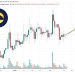 terra-luna-classic-price-prediction-as-lunc-market-cap-blasts-above-1-billion-time-to-buy___media_library_original_1053_786